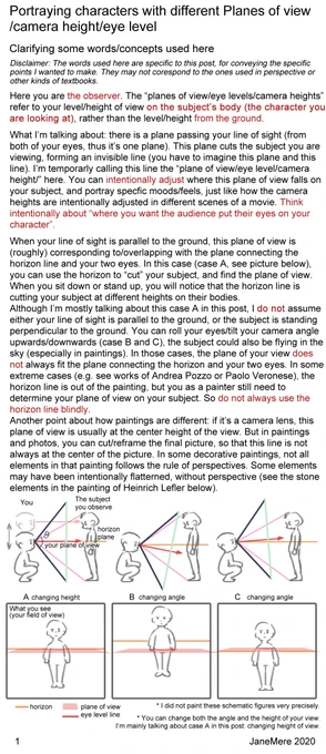  characters with different planes of view/eye levels/camera heights (1/3)in one   