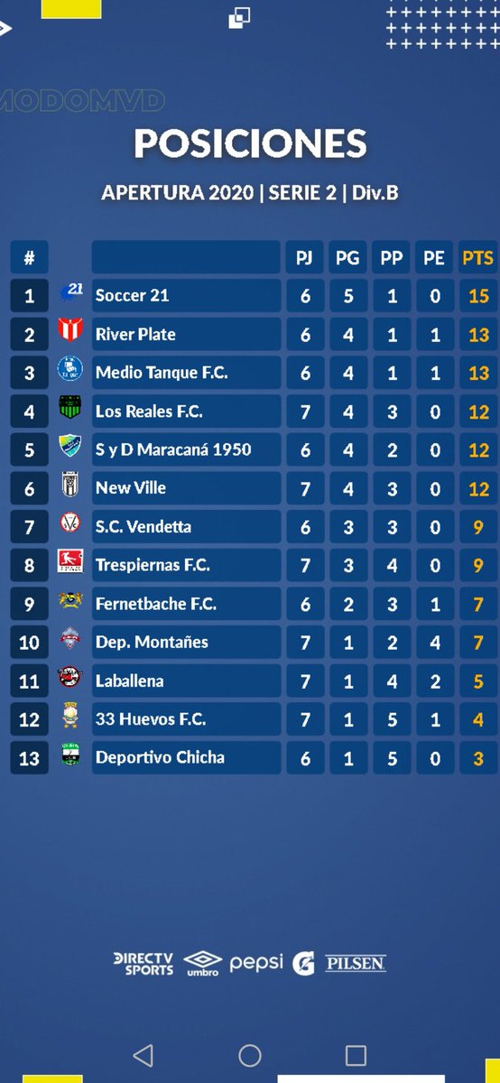 +33 - Serie 2️⃣
Tabla de posiciones 📈
Divisional B