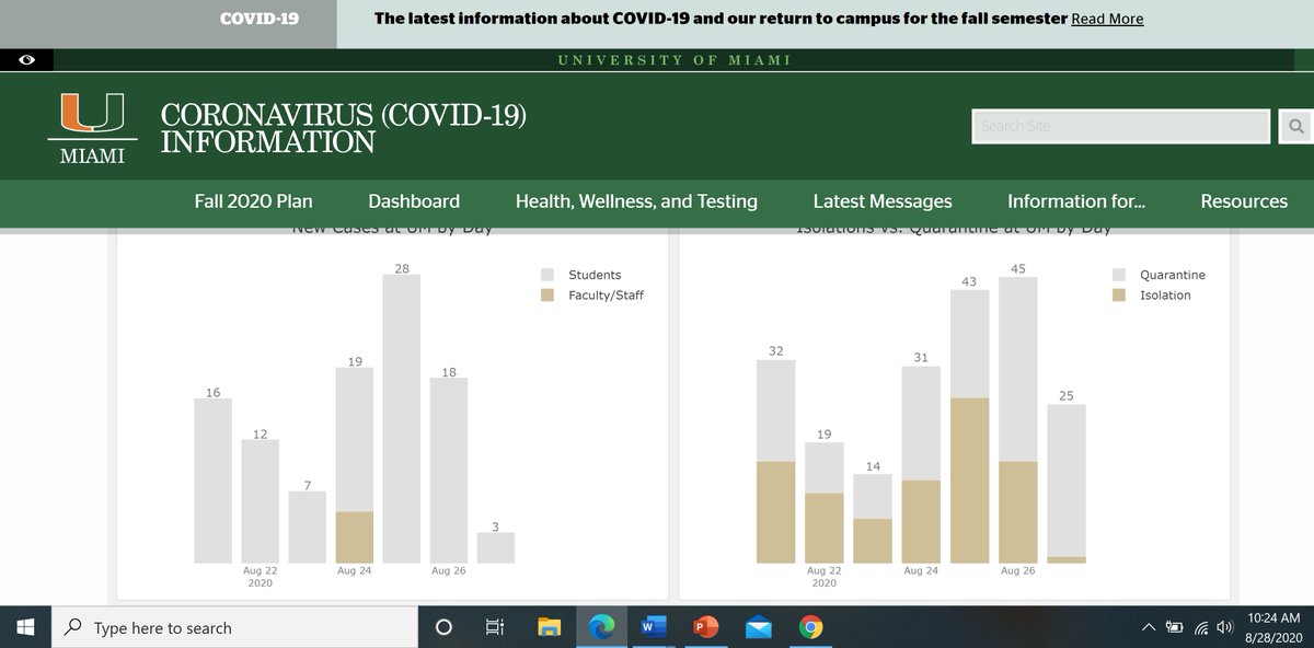 Look at these two screenshots from the last 2 days. According to Dashboard on Aug. 28, there were 3 positive cases on Aug 27 & 18 on Aug. 26On Aug. 29, with more results in, there are 14 positive cases on Aug 27 & 20 on Aug 26It is artificially lowering actual 7 day average