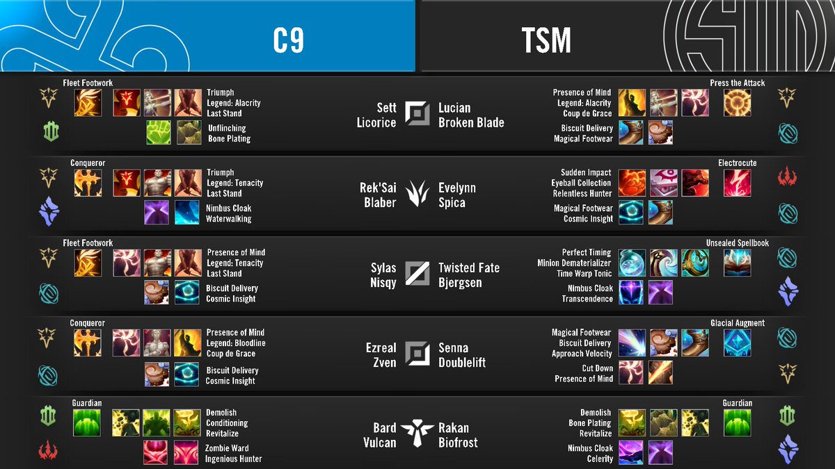 c9 v tsm 4