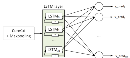 KirkDBorne's tweet photo. Comparative Study Of Best #TimeSeries Models using #DeepLearning: https://t.co/2TfUjhbt6X
—————
#IoT #IIoT #IoTPL #AI #BigData #NeuralNetwroks #MachineLearning #DataScience #StreamingAnalytics #PredictiveAnalytics #Forecasting #Algorithms #Pandemic #abdsc https://t.co/yvnU5DSfqY