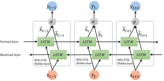 KirkDBorne's tweet photo. Comparative Study Of Best #TimeSeries Models using #DeepLearning: https://t.co/2TfUjhbt6X
—————
#IoT #IIoT #IoTPL #AI #BigData #NeuralNetwroks #MachineLearning #DataScience #StreamingAnalytics #PredictiveAnalytics #Forecasting #Algorithms #Pandemic #abdsc https://t.co/yvnU5DSfqY