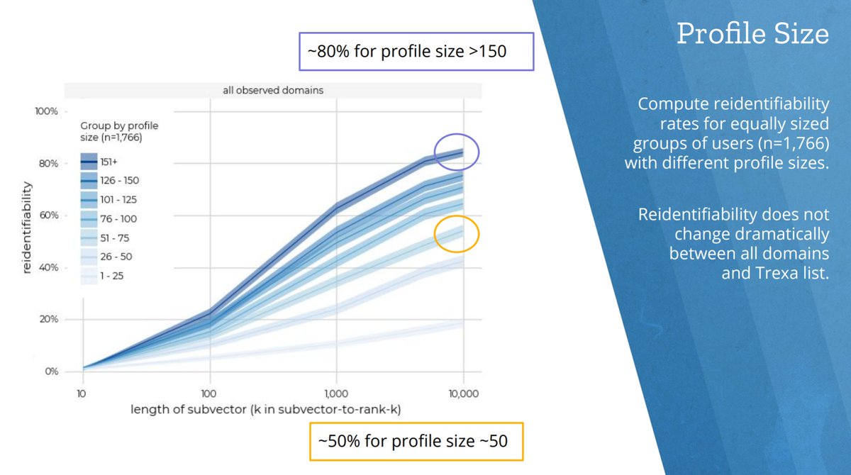 srlm's tweet photo. COMO os ANÚNCIOS nos perseguem na WEB, mesmo que façamos "só" uma busca?

ESTUDO de ~52k usuários mostra que HISTÓRIA de navegação é uma impressão digital; algoritmo identificou 48.919 perfis distintos, 99% únicos: https://t.co/aOp38jKSDx.

a solução? NÃO depende "só" de LGPDs... https://t.co/gLONLRH84N