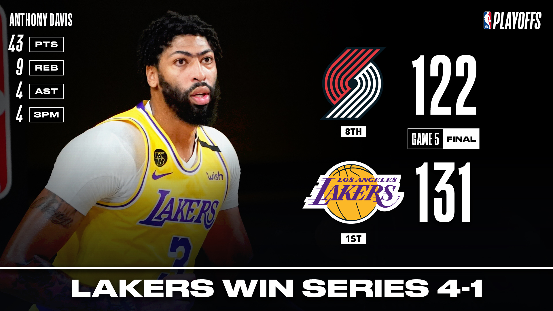 NBA on Twitter "Anthony Davis (43 PTS, 31 in 2nd half) and LeBron