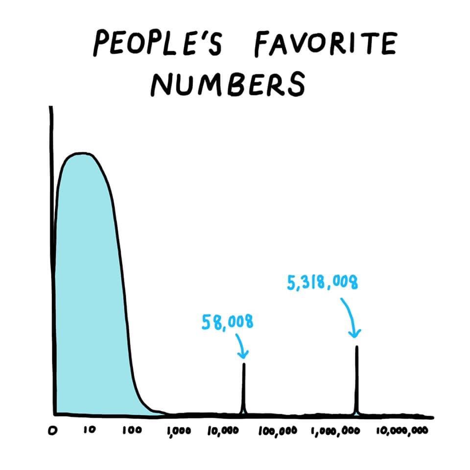 skepticalsports's tweet photo. Chart of the Day (from @dogmodog): https://t.co/18Wp2PQe6F