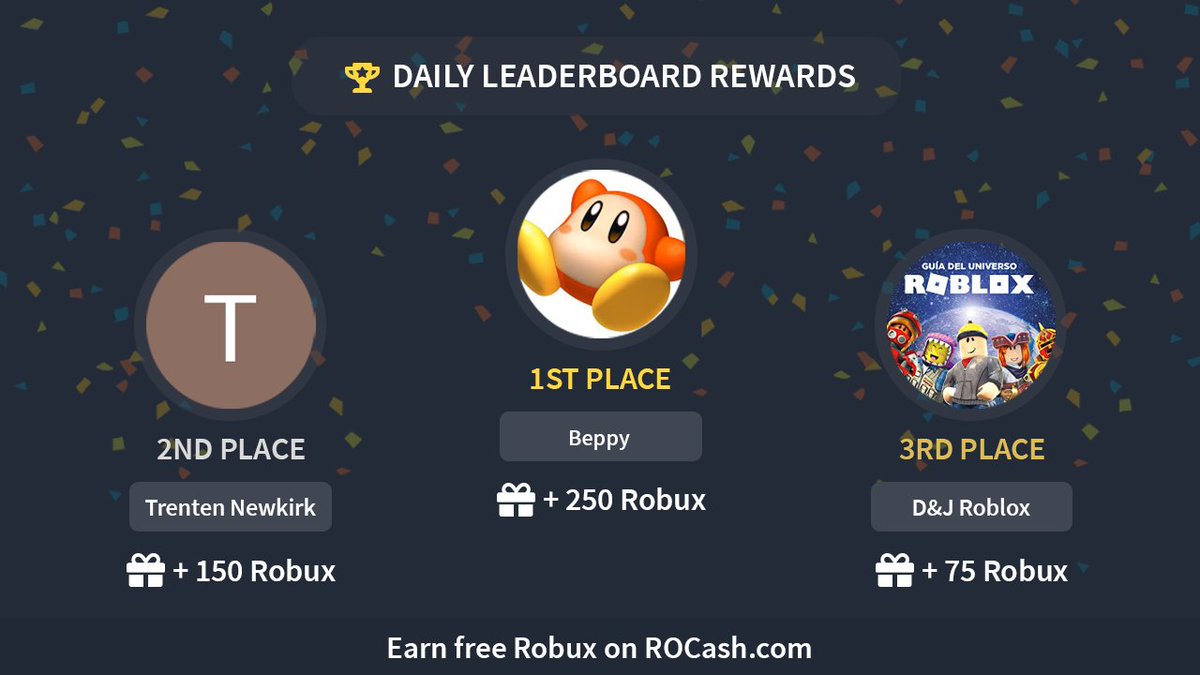 Rocash Com On Twitter Congratulations To Our Daily Leaderboard Winners Beppy 250 Robux Trenten Newkirk 150 Robux D J Roblox 75 Robux Earn Robux On Https T Co 4bzxx1gtup Https T Co Samhuux8hs - roblox player leaderboard robux earn