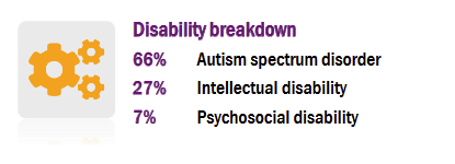 12/ What caused them to want to do this? Well, the clues are in the 'trial', always. I have been round the block with this before. Look at who they 'tested'. They're trying to weed out autistic ppl and ppl with psychosocial disability.