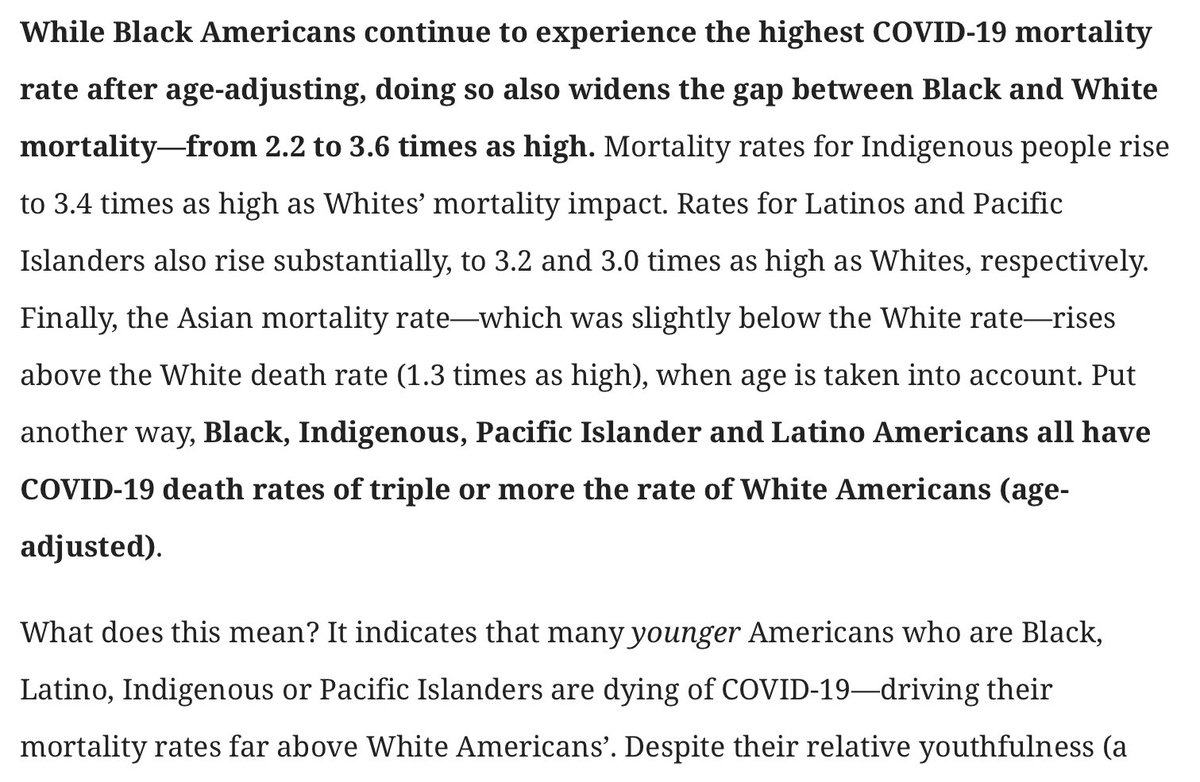 Of course, even though these places have high COVID rates, these football players are young, and young people aren’t affectedNah, that’s for white people. Here is what the APM research lab says young black people have a HIGHER mortality disparity when it comes to COVID-19