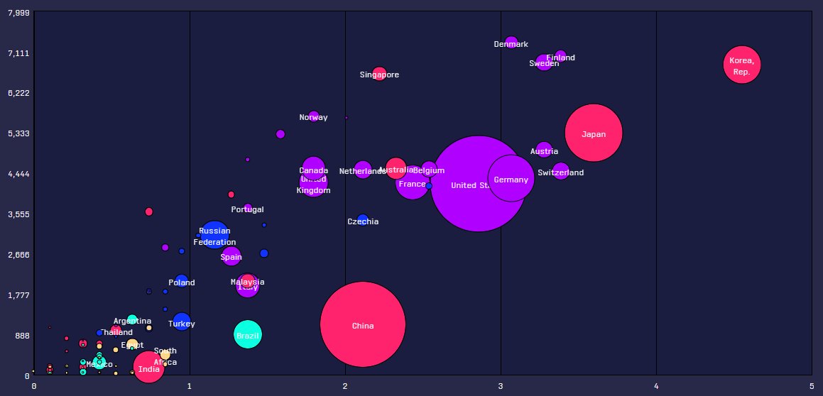 World Economic Forum tweet media
