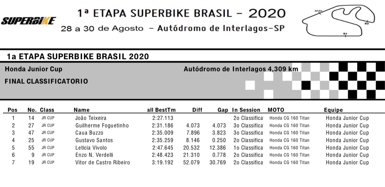 SuperBike Brasil 2022 - 3ª etapa - Autódromo de Interlagos - Honda Jr Cup  2022 