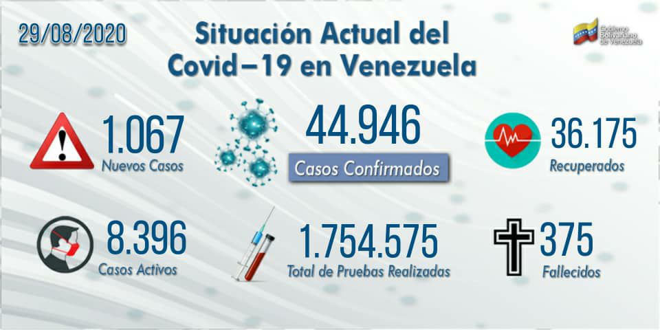 Covid19 - Todo sobre el virus chino - Página 3 Egozu1cWoAAm66K?format=jpg&name=medium