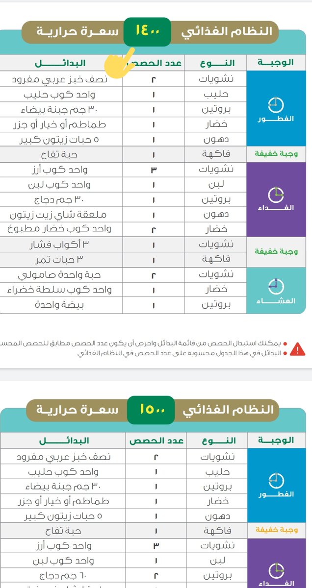 motivovať potom dobrý كيف احسب السعرات الحرارية وزارة الصحة zamestnanec  vzlykající španielsky