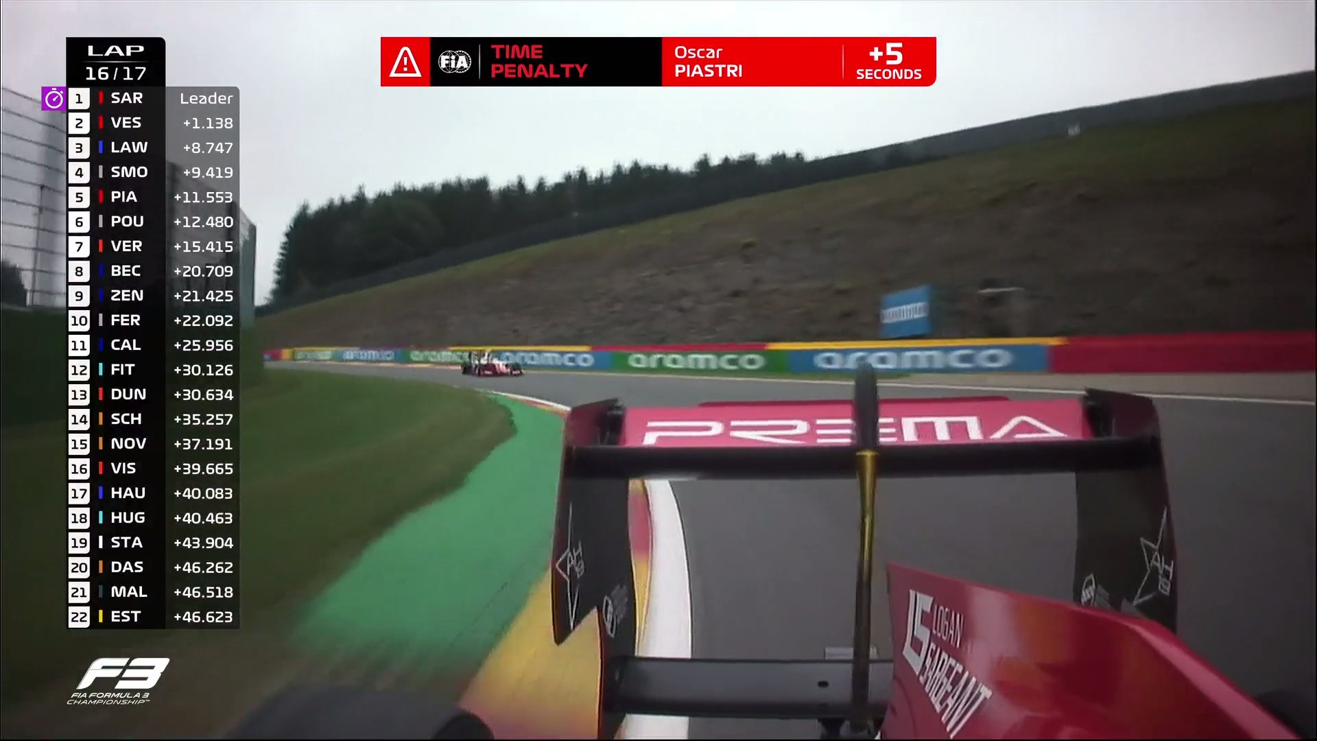 Formula 3 on X: LAP 16/17 Oscar Piastri is hit with a time