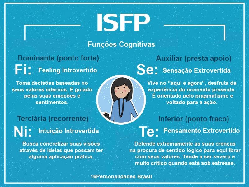 Pin de Introvertidamente em ISFP  Tipos de personalidade, Introversão,  Arrogância