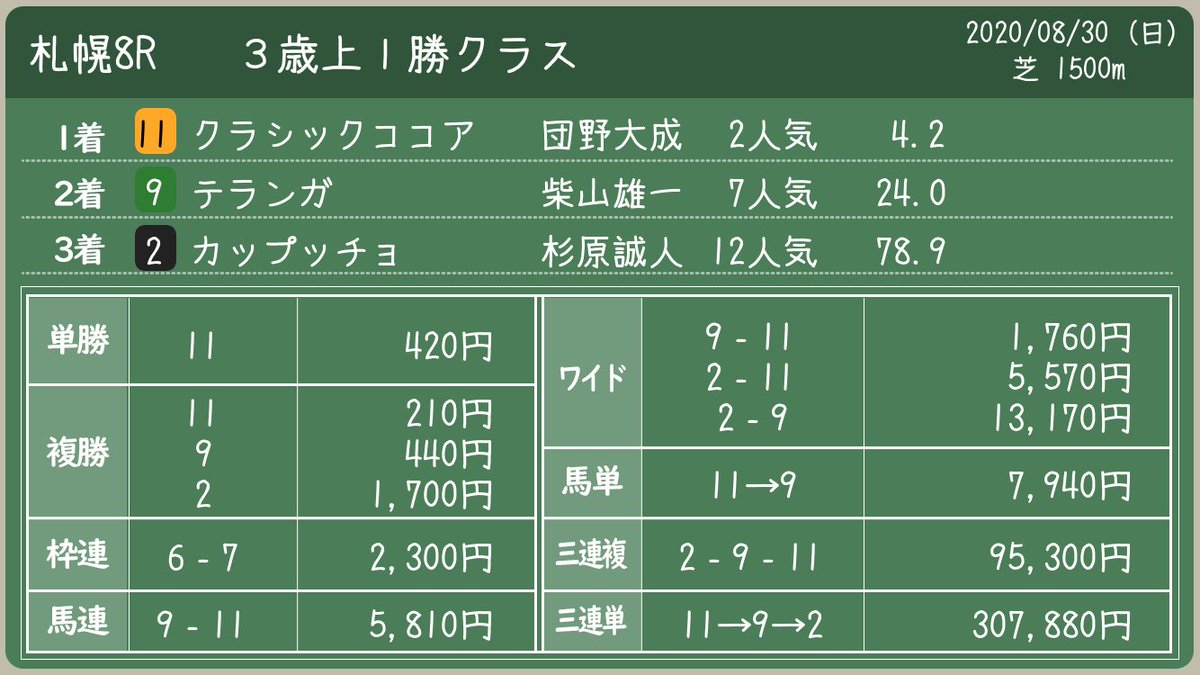 ٹوئٹر پر テランガ ہیش ٹیگ