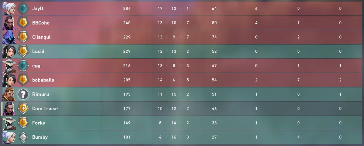 Games_YSK's tweet photo. Pretty fair match making @riotgames https://t.co/999cmHsnDO