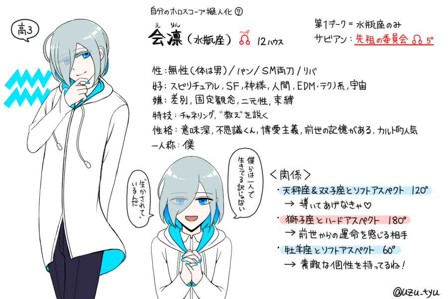 西洋占星術 ホロスコープ系擬人化プロフ Min T ミント