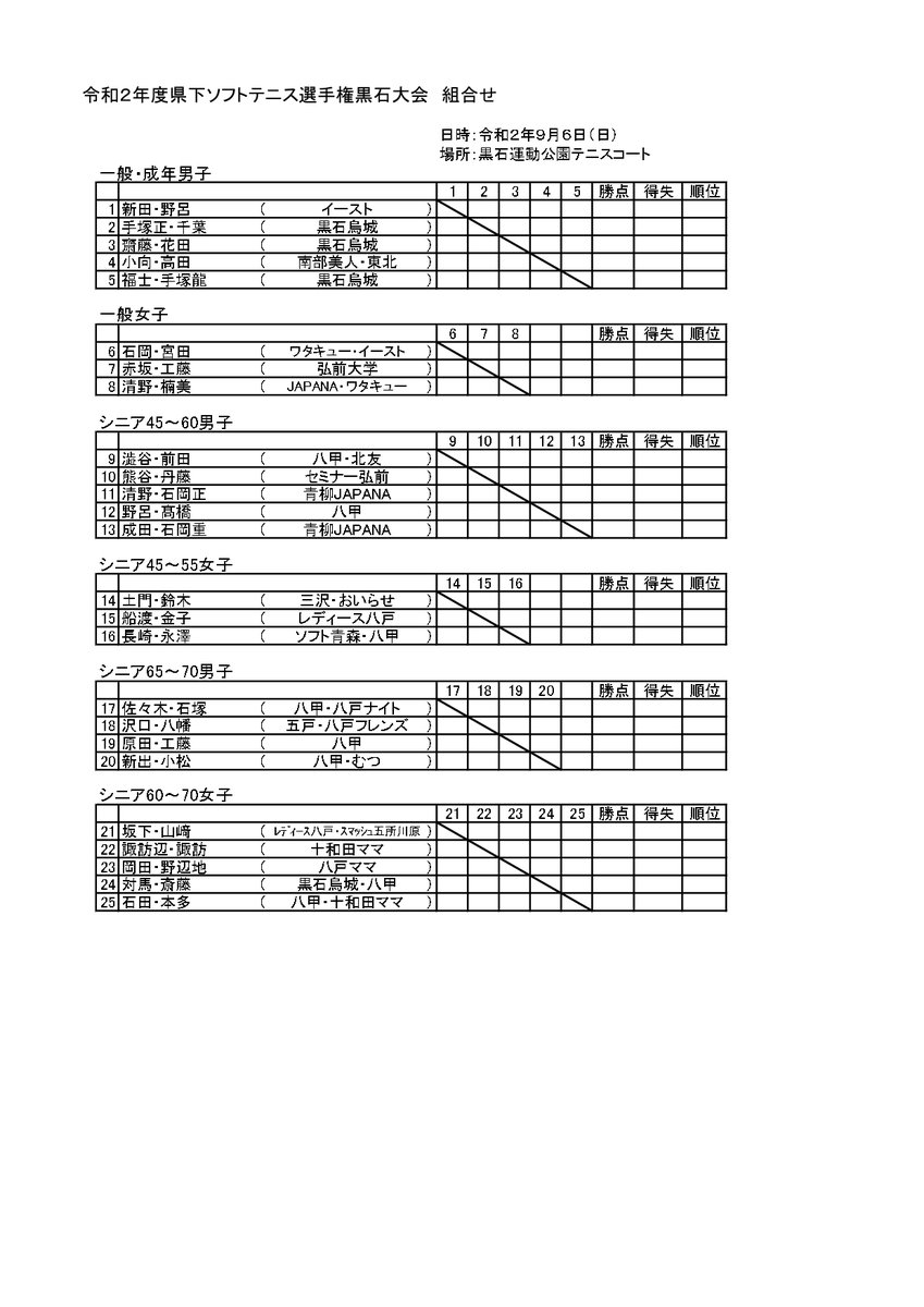 黒石烏城ソフトテニスクラブ 黒石烏城ジュニアソフトテニスクラブ 令和2年度県下選手権黒石大会 期日 令和2年9月6日 日 会場 黒石運動公園テニスコート 主催 青森県ソフトテニス連盟 主管 黒石烏城ソフトテニスクラブ 県連hpにて組合せが発表され
