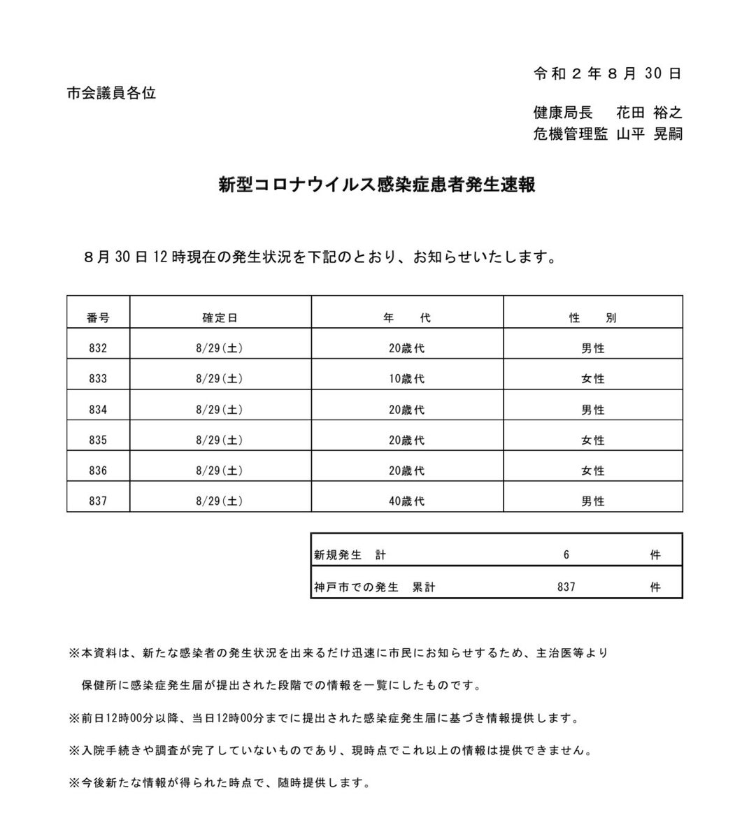 市 コロナ 数 者 神戸 感染