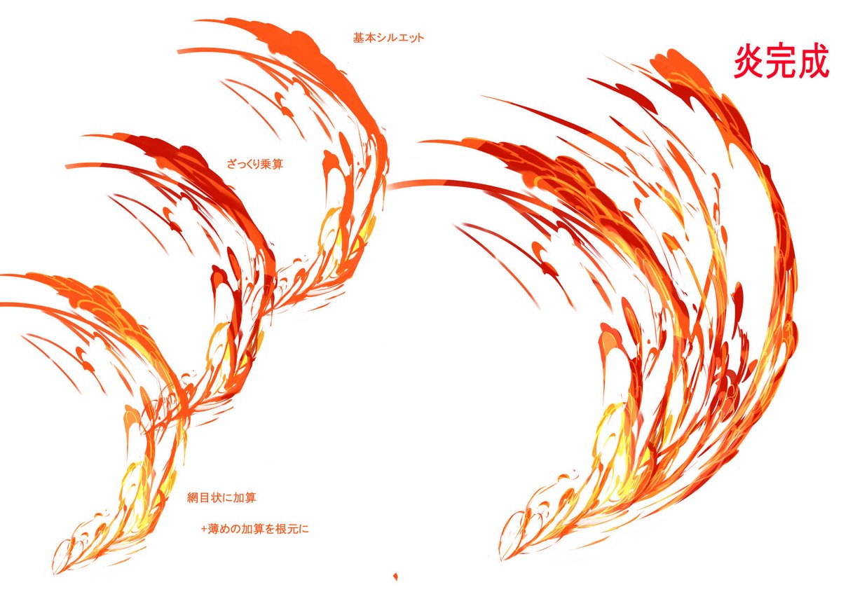 最近の炎描き方メモ 安達洋介のイラスト