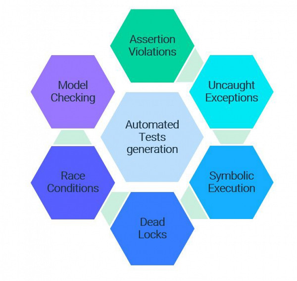 Websystemer's tweet image. Introduction to Java Pathfinder - websystemer.no/introduction-t…
 #cicdpipeline #softwareengineering #softwaretestautomation #softwaretestingtools #unittesttools