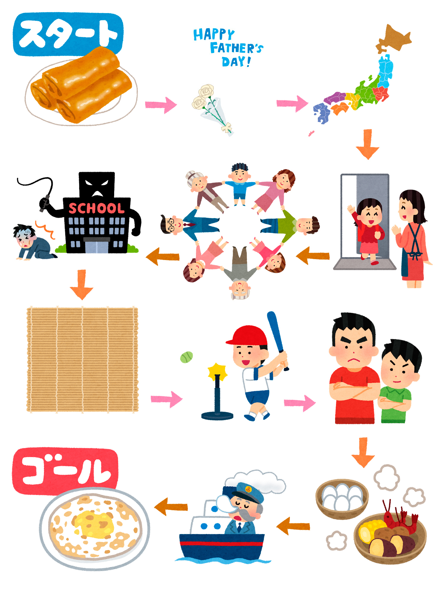 佐々木あらら ポッドキャスト本編でやったのとは別に 僕もやってみようかな いらすとや絵しりとり ランチ 父の日 日出ずる国 二年生 一家心中 恨みます すだれ 練習 腕組み 緑の野菜が不足しています すやすや 推力ゼロ ロカボ飯 僕おも