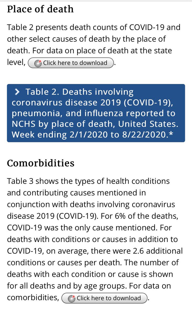 tinfoilhatswarm's tweet photo. The CDC now says only 6% of the death contributed to covid actually only died from covid! Why is our economy still shut down? We have been lied to by people trying to destroy humanity! 
https://t.co/mpaLY1OWJs https://t.co/irQyaDJgmT