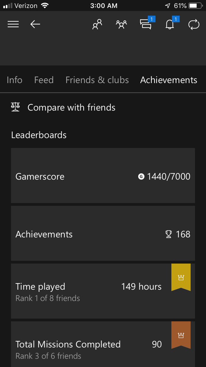 Update #1: I have nearly completed Halo CE. Unfortunately, I am missing the LASO achievement and Goat roped and those will probably be a pain in the ass. Also, one other achievement is bugged