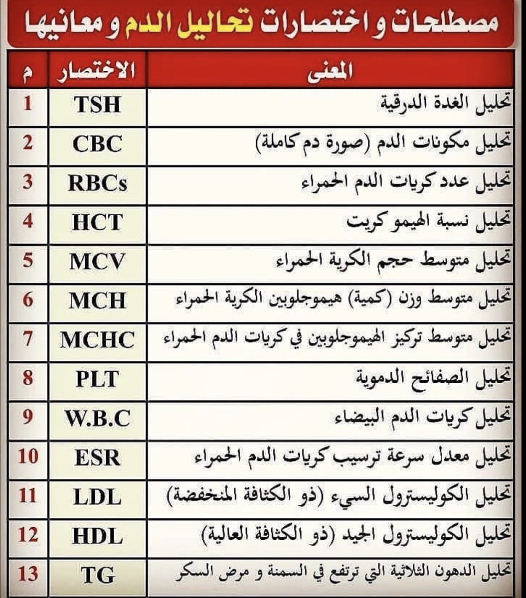 Rbc تحليل