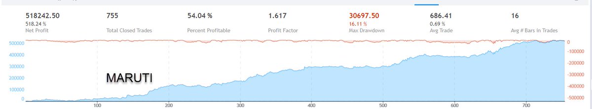 Sanjay Singh (@sanjaysingh3725) on Twitter photo Did a #backtest from 2017 across Nifty50 to check how #ORB performs,Found #MARUTI and #BAJAJFINSV are best performers. <a href="/kirubaakaran/">Kirubakaran Rajendran</a> @f2003062 ,In depth details can be found here.drive.google.com/file/d/1mgFI0k… Did a #backtest from 2017 across Nifty50 to check how #ORB performs,Found #MARUTI and #BAJAJFINSV are best performers. <a href="/kirubaakaran/">Kirubakaran Rajendran</a> @f2003062 ,In depth details can be found here.drive.google.com/file/d/1mgFI0k…