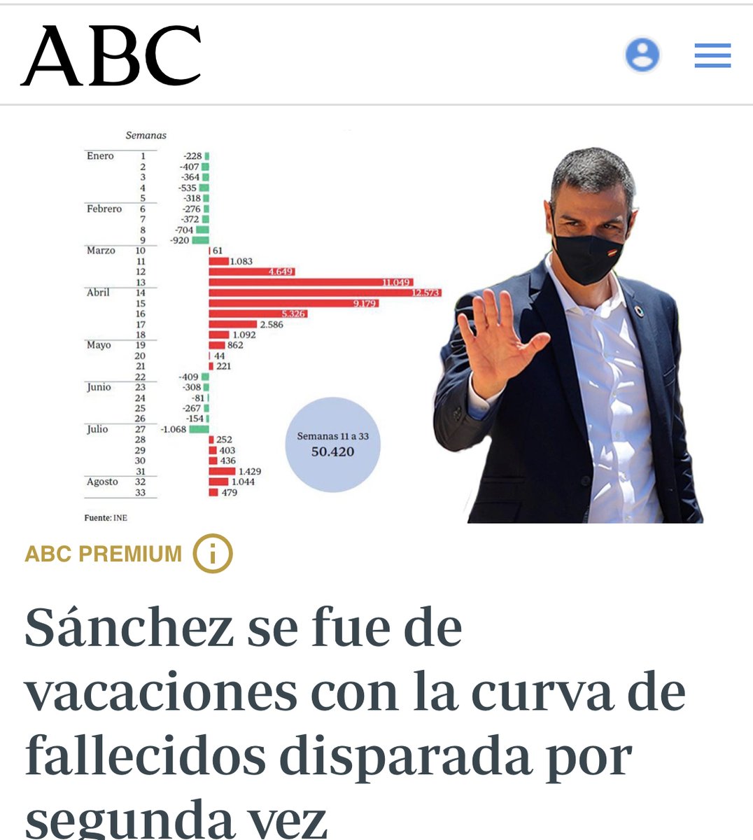 En España hay 205 nuevos infectados por 100.000 habitantes; en Italia, país  similar en comportamiento social y q también pasó una crisis muy grave hay 20. Allí el Gobierno central no ha dejado de asumir su responsabilidad, hay muchos más rastreadores y se hacen muchos más test.