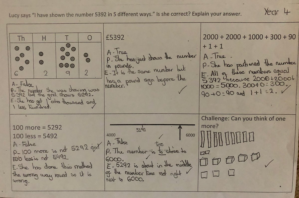 Also important is using non-examples for assessing understanding.