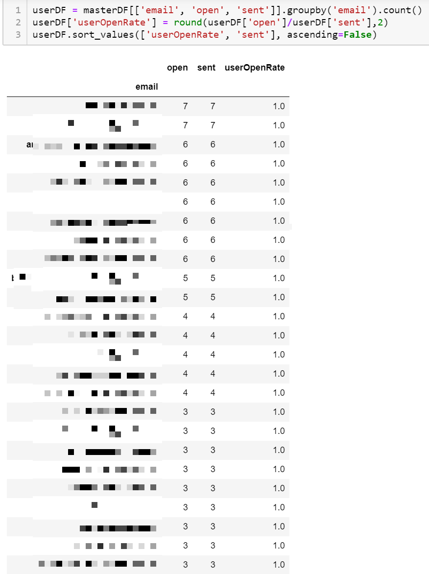 I can do another reformat and see how the different openrates per reader. Finding out that 63 readers have read all the issues that they have received....somewhat shockingly 57 have never opened one they have received.