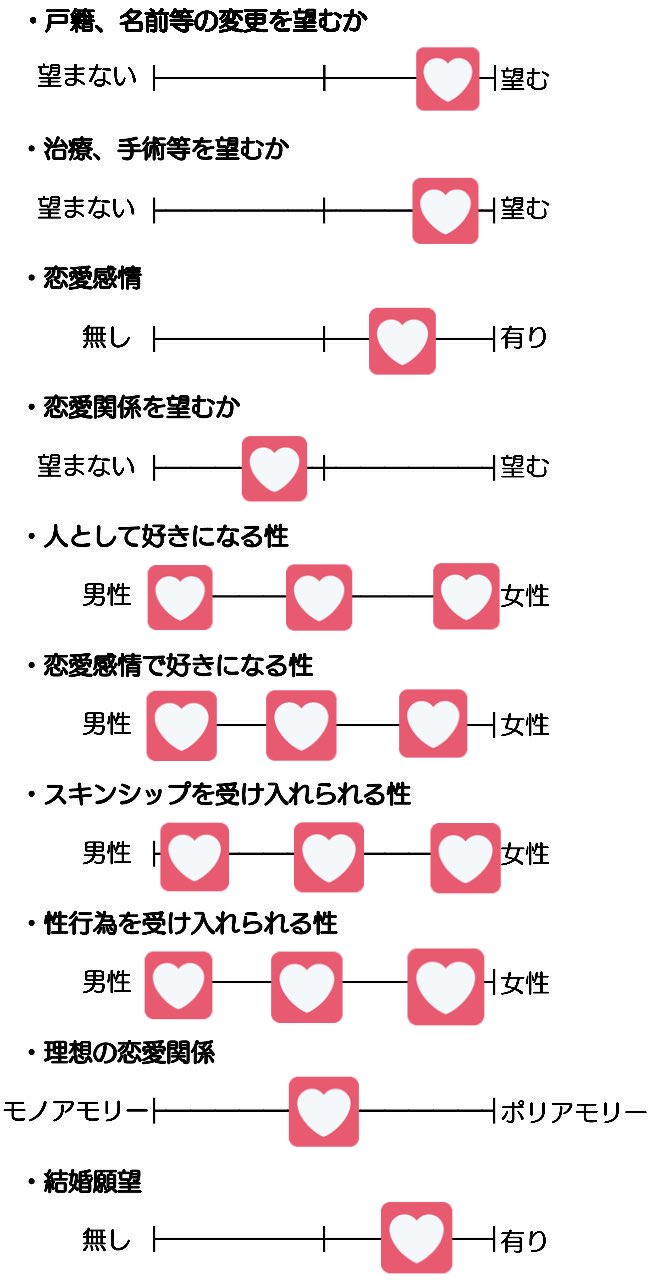 さやちぃ 21 38cyi Twitter