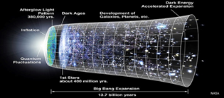  #cosmology_140 We know that the universe is in accelerating expansion.