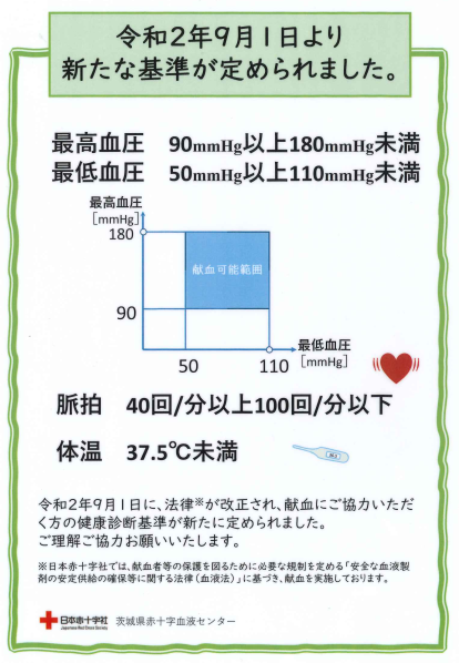 献血ルームmeet 水戸駅エクセルみなみ6階 En Twitter 今週末も多くの献血のご協力をいただきました お忙しい中ありがとうございました 9月1日から改正される健康診断基準についてご案内致します 以下ご確認をお願い致します 最高血圧 90以上