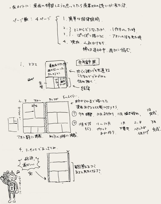 いいね有難うございます!
アナログで描いたのでプロットと製作ノート(A5)。行き当たりばったりで描いてます 
