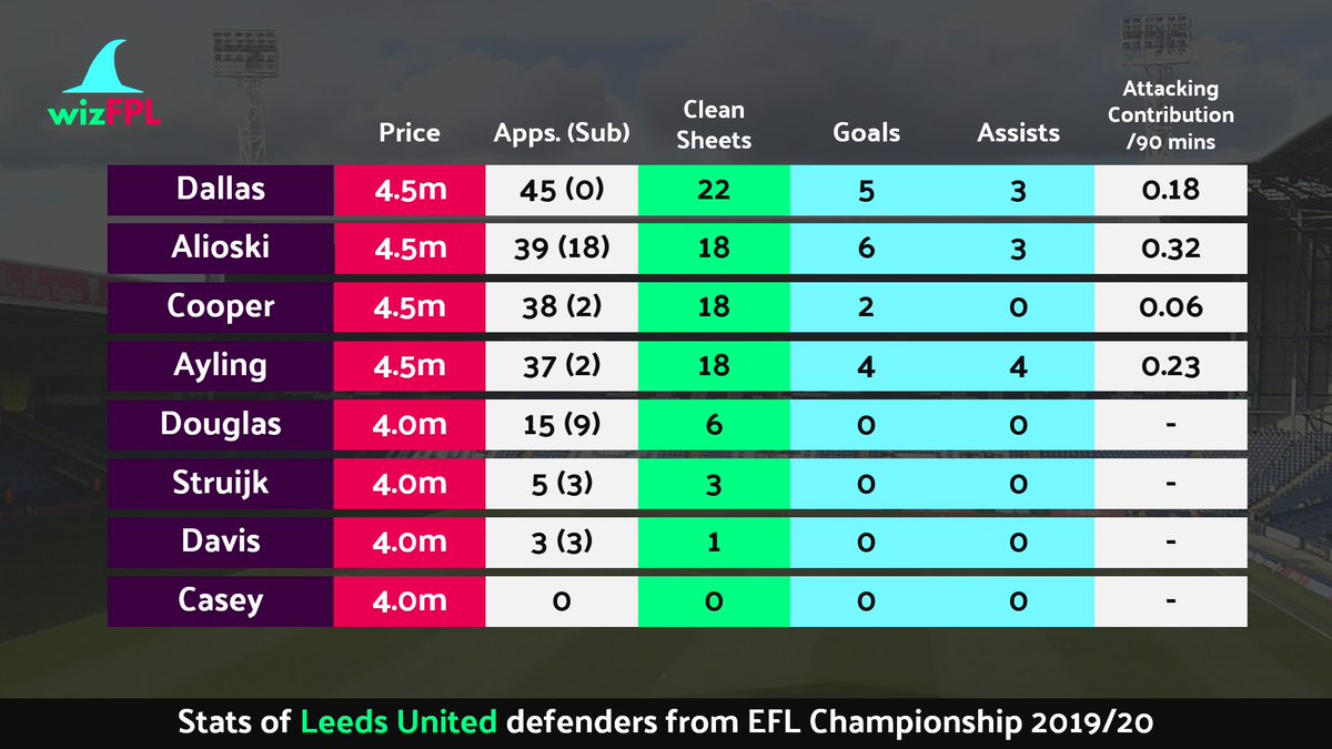 1. Leeds United