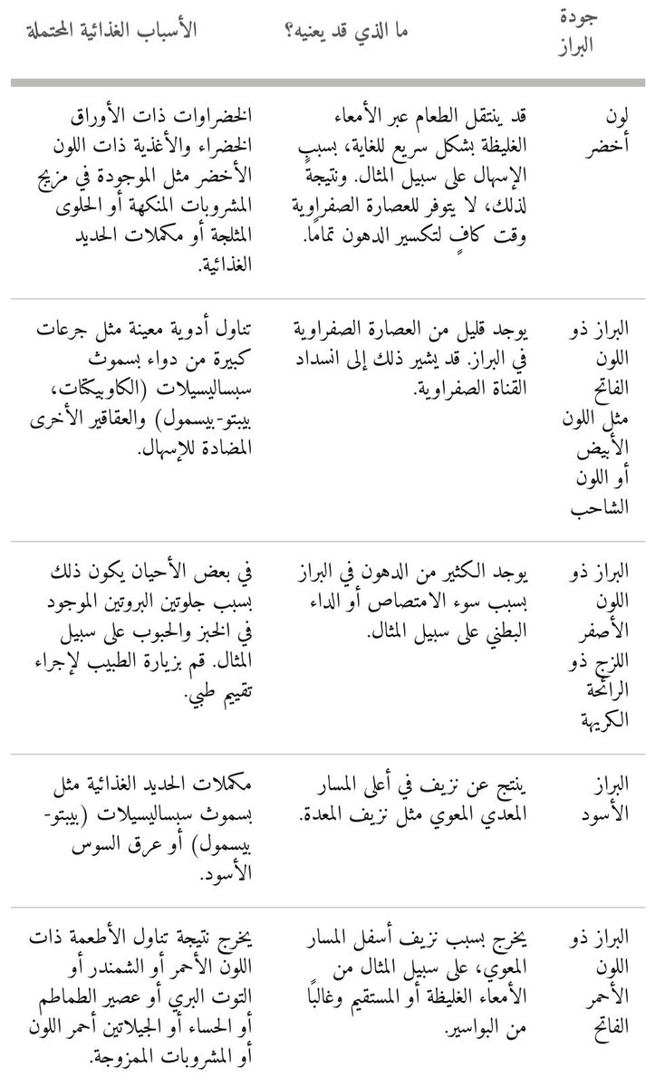 د. صالح بن سيف الهنائي على تويتر لون عادي يخرج البراز بألوان مختلفة.  تعتبر جميع الأشكال ، بما في ذلك البني وحتى الأخضر ، طبيعية.  في حالات نادرة ، يشير لون البراز إلى احتمالية حدوث ذلك