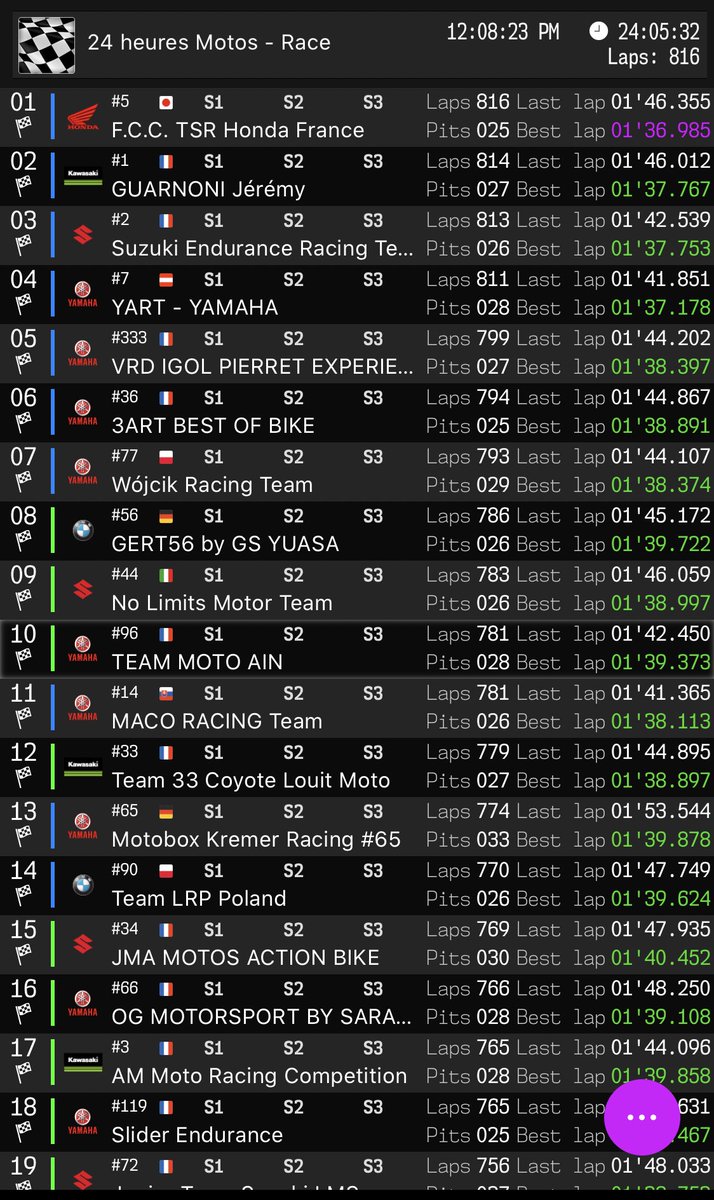 endurancemoto's tweet photo. Voici le Classement à l’arrivée des #24HMotos ! https://t.co/2wm5BYwseH