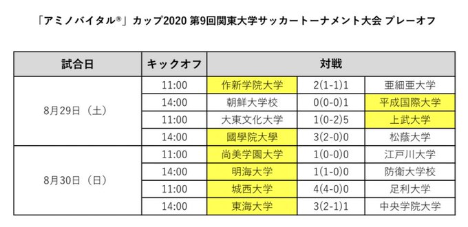 関東大学サッカー連盟 Jufa 2 Kantoさん の人気ツイート 14 Whotwi グラフィカルtwitter分析 関東大学サッカー連盟 Jufa 2 Kantoさん の人気ツイート 14 Whotwi グラフィカルtwitter分析