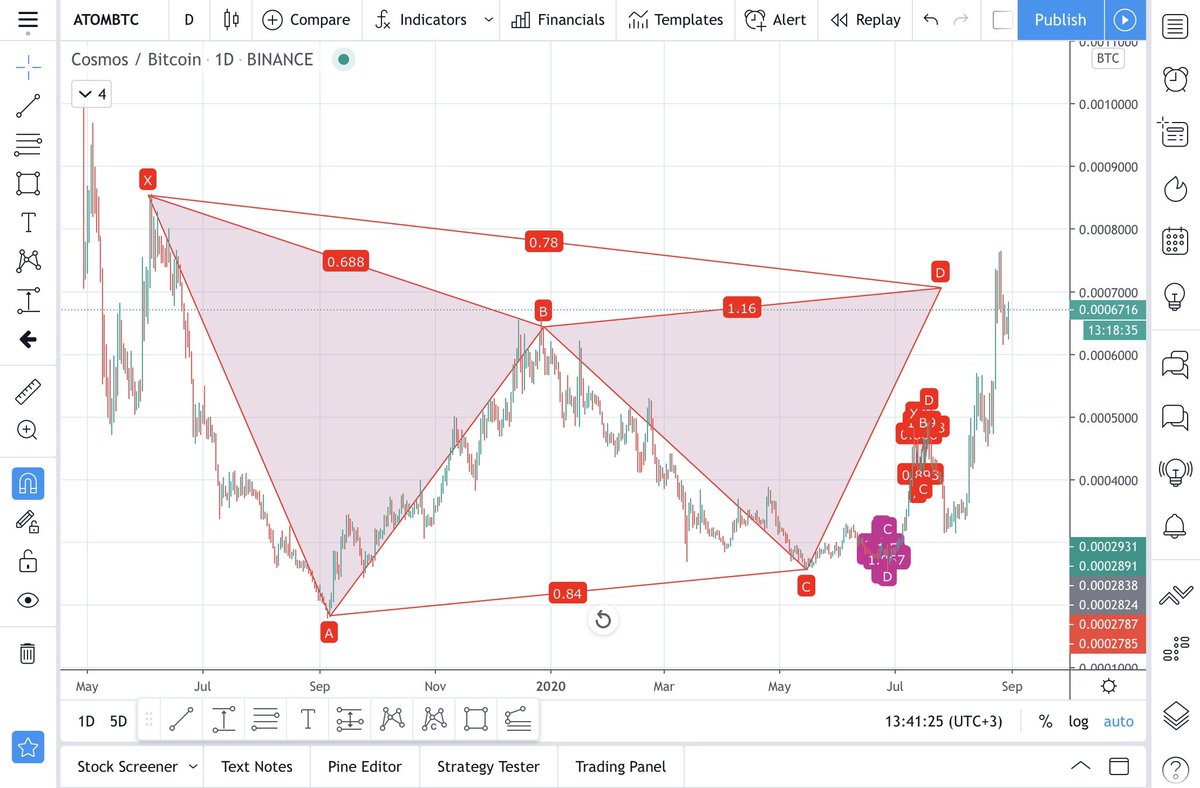 zeyneptrades's tweet photo. $atom gerçekten de geldi. Kaldıraçsız %60 kar. https://t.co/5QtC3dOhtP