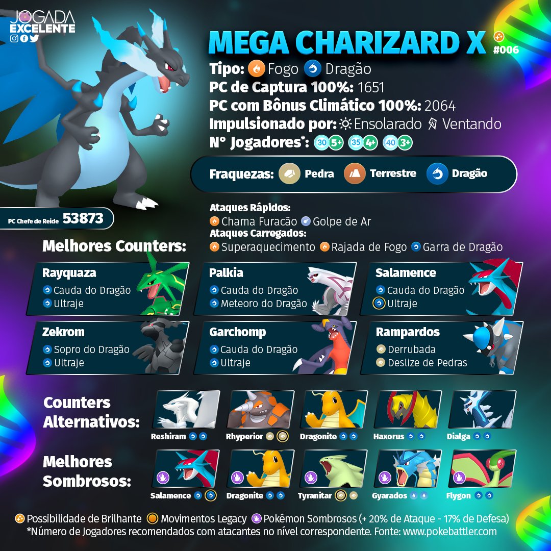 Pokémon GO: como lutar contra Mega Charizard X nas reides, melhores ataques  e counters, esports