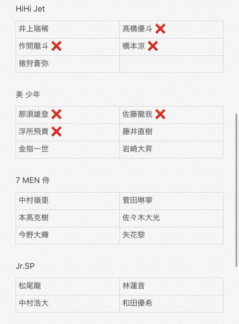 _rainbow_91_'s tweet photo. まだまだ余ってます～！！！

【デタカ交換】
（求）松田元太(優先)  黒田光輝
（譲）画像参照

大2冊確保済みですので、すぐに発送可能です。(2：2優先)
気軽にリプライお願いします❕

#デタカ交換 #デタカ交換2020  #Myojoデタカ  #デタカ交換Jr https://t.co/MoDqVM0Sdd