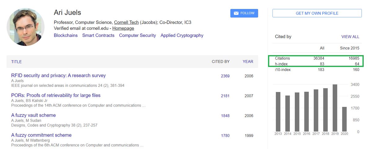 CryptoDavid_'s tweet photo. Thread:
Ari Juels joining full time to #Chainlink Labs is >amazing<
It has been said a lot in last 24h, but I'll put it in numbers
✅ 36,384 academic citations
✅ Highest h-index score (83) in applied cryptography (see image to grasp what that 83 means)
--> cont. $LINK https://t.co/HRwhf4cYB4