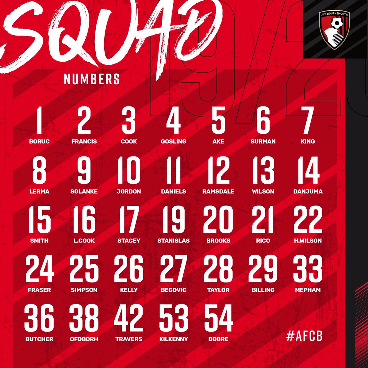 5/10But what about  #afcb recruitment?What about their Net Spend?What about Ibe, Fraser, Solanke, Smith, etc?1. Net Spend is meaningless2. Spent a lot but the value locked up in the squad is ENORMOUS3. Always get a decent profit margin on sales4. Generate good loan income