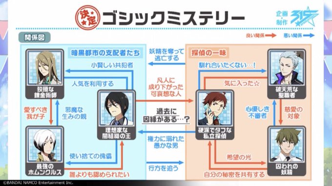 Conversation Between ぱぴお And 315pro Memories 1 Whotwi Graphical Twitter Analysis