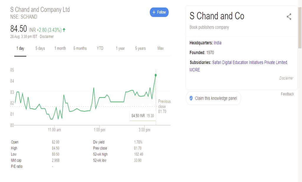 4/13A week into listing, to our horror , we find stock trading below IPO levels! How is this possible! Let me hold onto it .Ek saal main We become long term investors BY FORCE, NOT CHOICE. By year end stock  An example (out of the many) to substantiate +