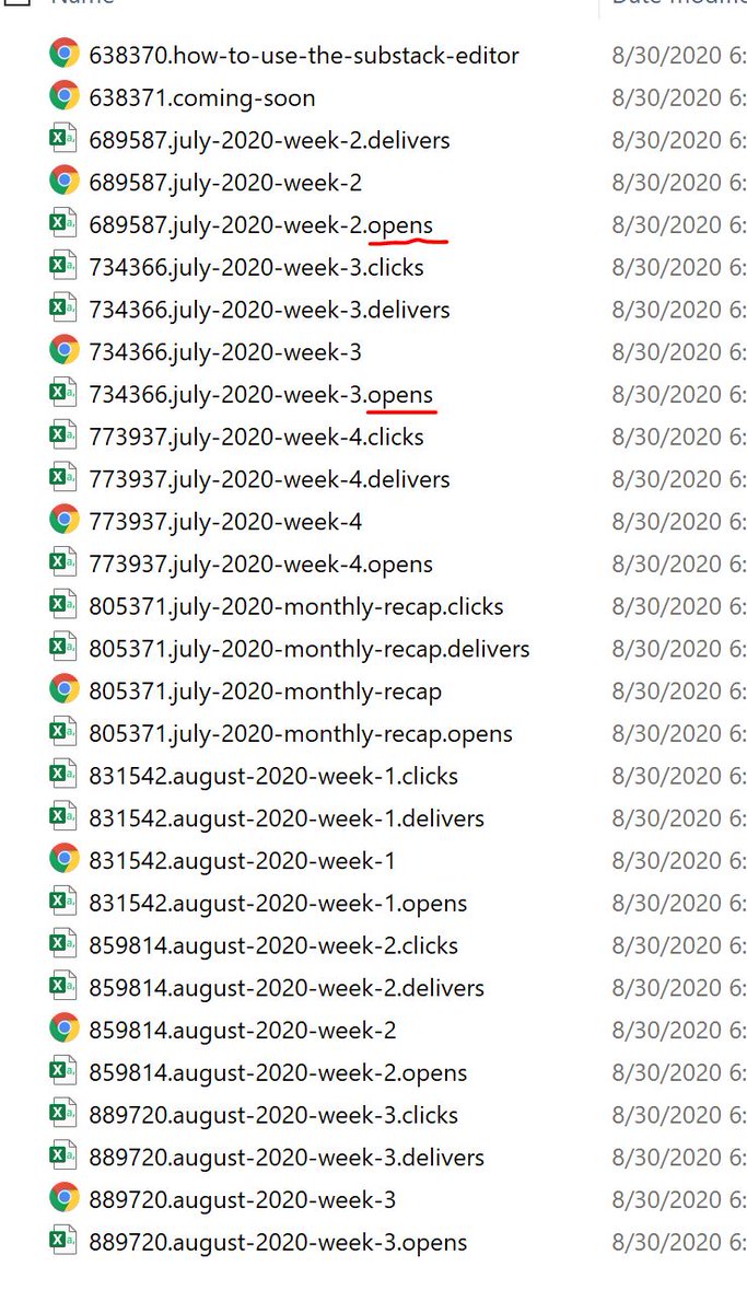 Your folder will contain 4 files for each newsletter you& #39;ve sent, in addition to some main files plus a couple of other files.Not all of them are needed.