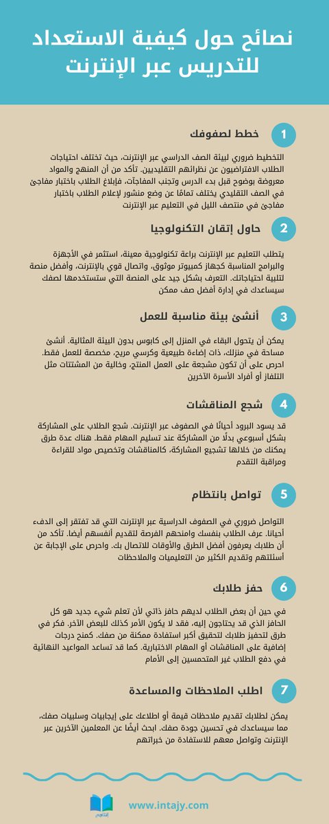 intajyme's tweet photo. #انفوجرافيك #نصائح #تعليم_عن_بعد #تعليم_الكتروني #تدريب_عن_بعد #تعليم #تدريب #تدريس #معلم #معلمين #مدرب #مدربين #عن_بعد #اونلاين #تعليم_عبر_الانترنت #تعليم_إفتراضي #صف #دورة #دورات #إنتاجي https://t.co/17l18hMVh1